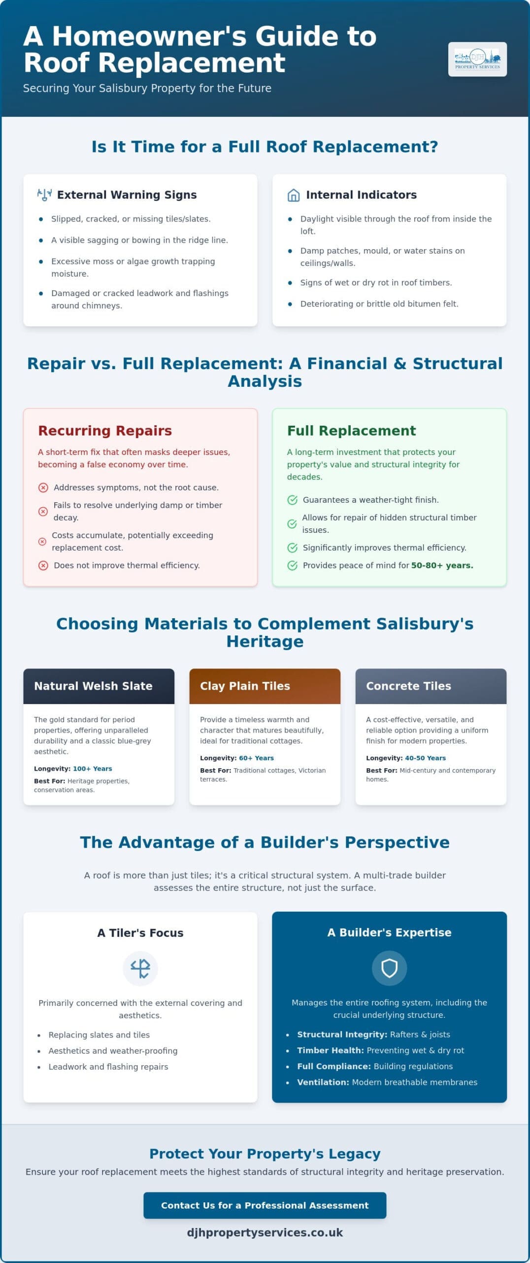 Roof Replacement Salisbury: Professional Guidance on Costs, Materials, and Regulations