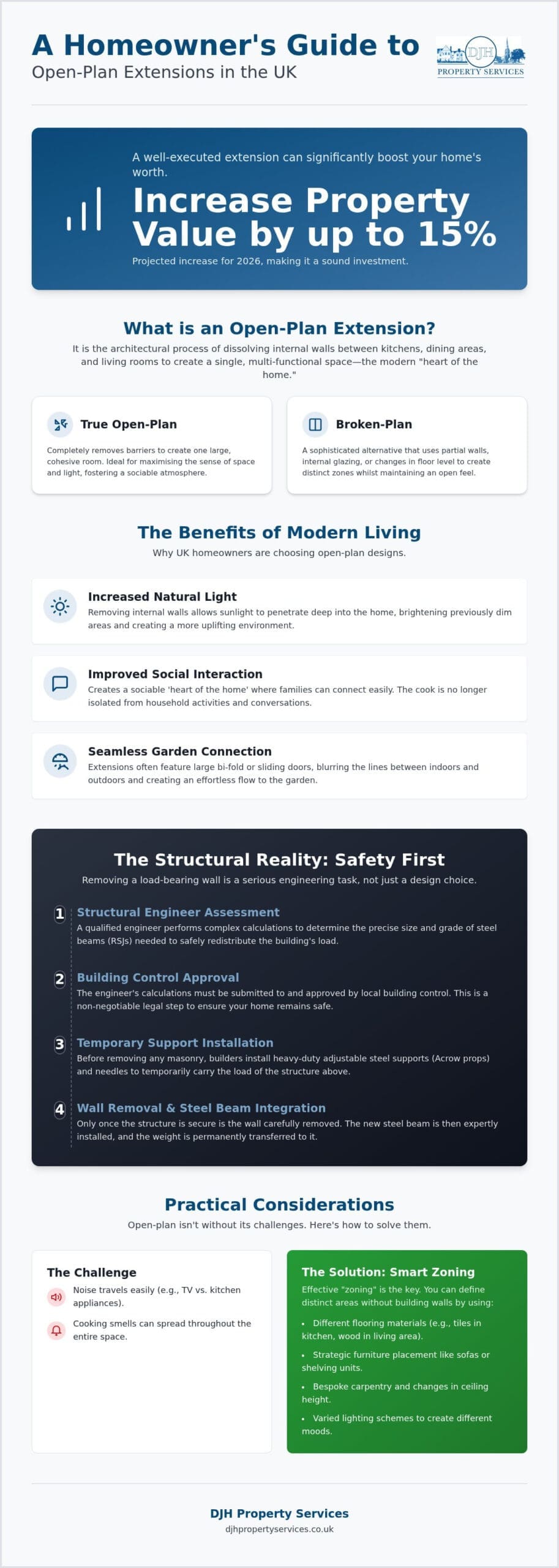 Open Plan Extension Ideas UK: Transforming Your Home for Modern Living in 2026